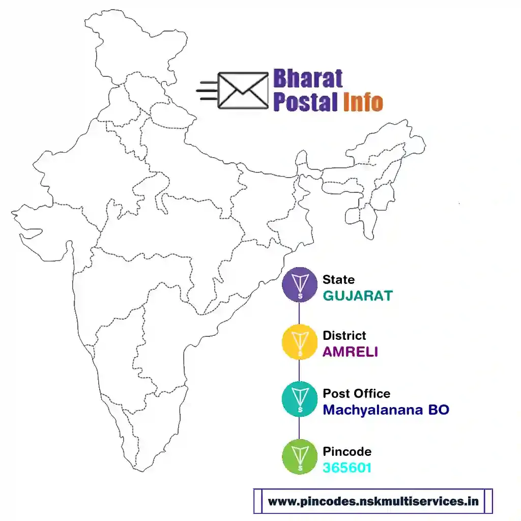 gujarat-amreli-machyalanana bo-365601